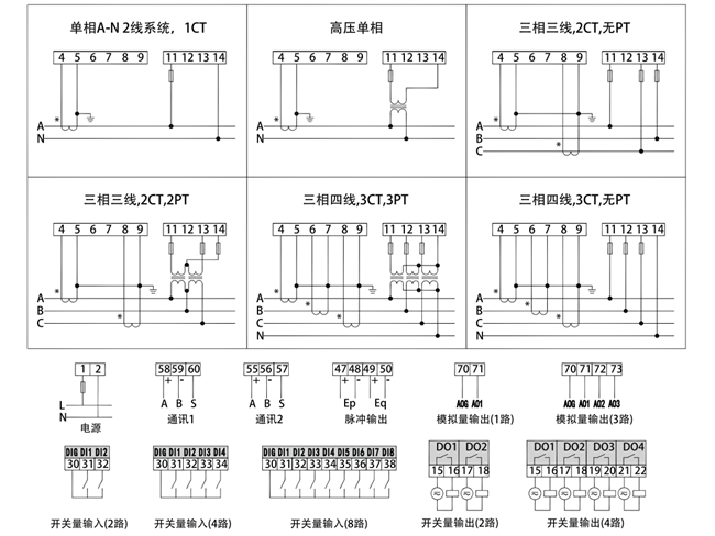 UHE-PW系列多功能电力仪表